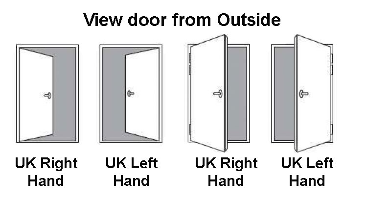 Door Handing - www.locktrader.co.uk